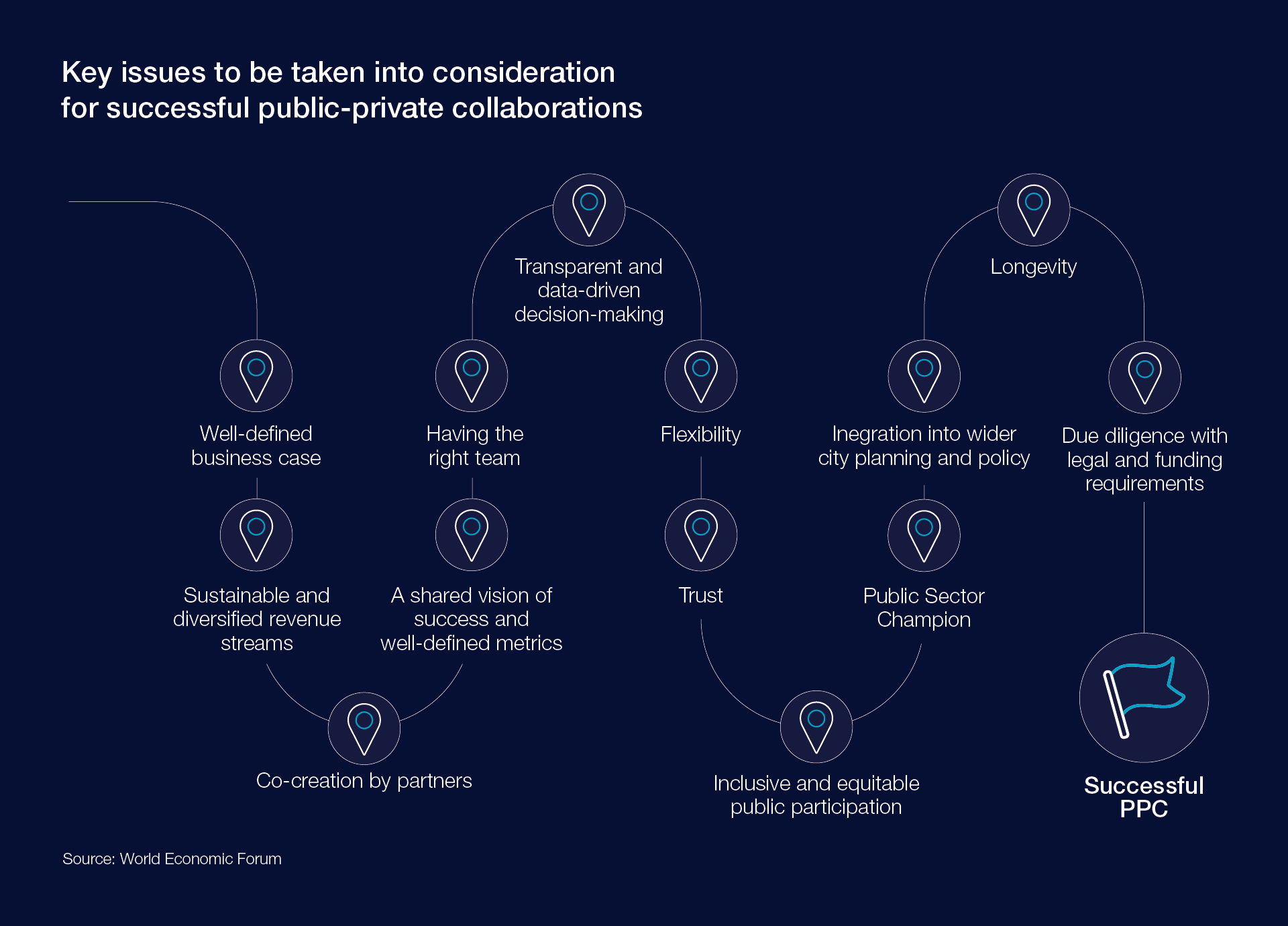 Smart city planning must work for both private business and public ...